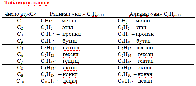 Турнирная таблица бутана